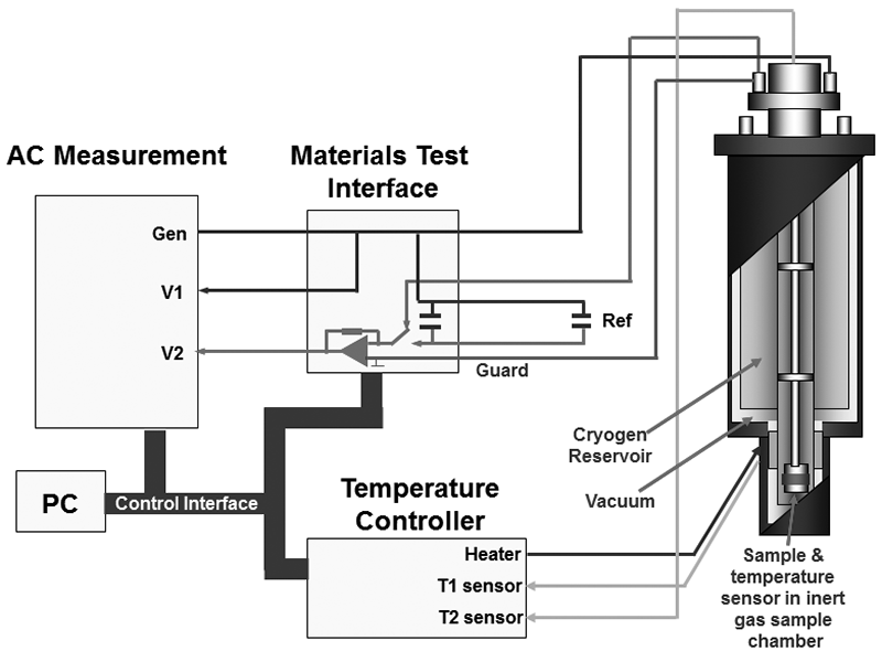 Solartron Analytical - 129610A Cryostat Connections