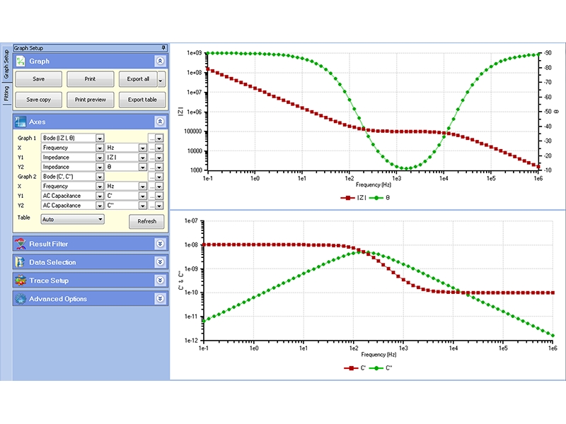 Tafel Plot