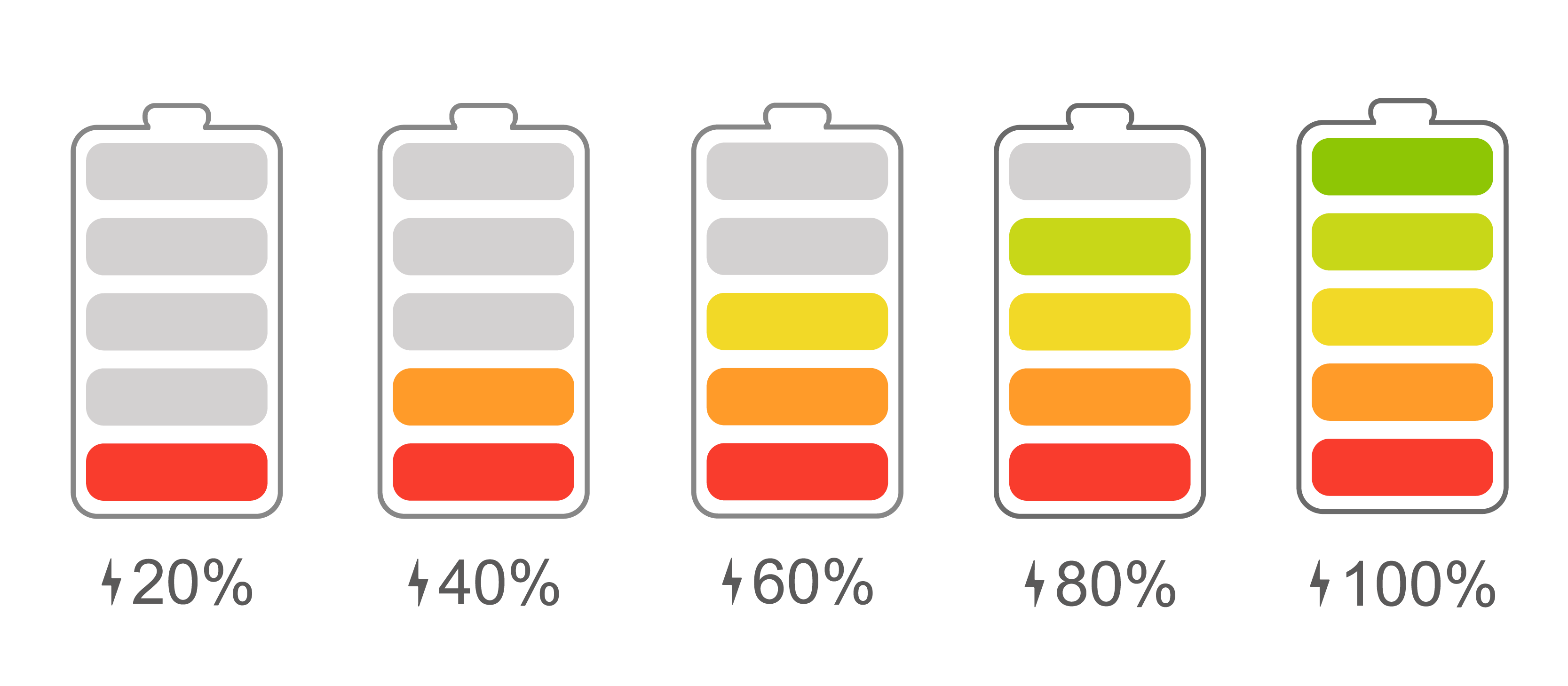AC / DC cell analysis techniques; State of charge investigation