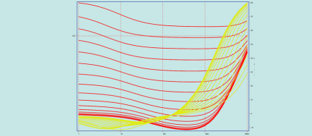 Electrochemical Impedance Spectroscopy EIS Battery Monitoring