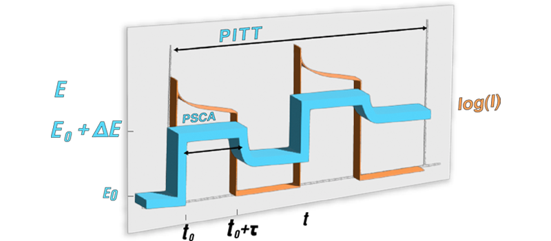Potentiostatic Intermittent Titration Technique (PITT)