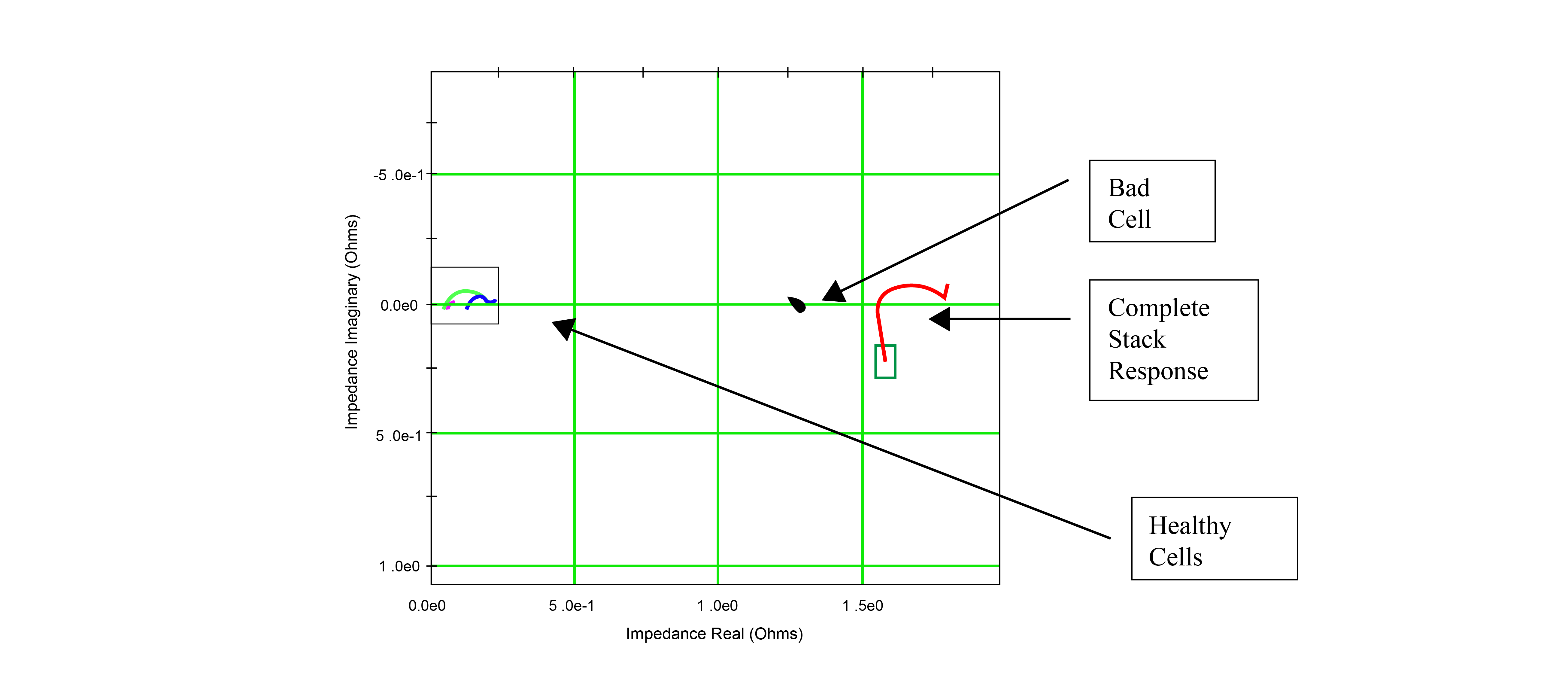 Use of auxiliary channels